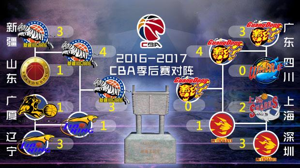 特雷-杨21+13 德罗赞25+6 庄神24+25 公牛送老鹰3连败NBA常规赛公牛主场迎战老鹰，开场后老鹰在进攻端进入状态较慢，公牛在首节尾声一波9-0建立领先。